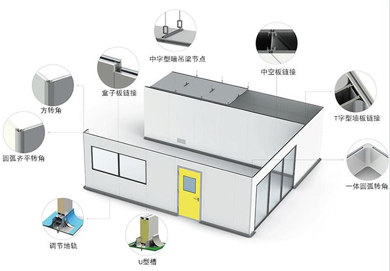 手工玻鎂巖棉凈化板